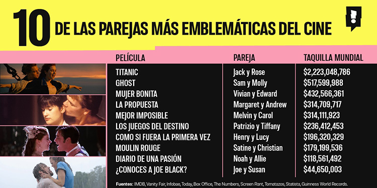 Romances de película