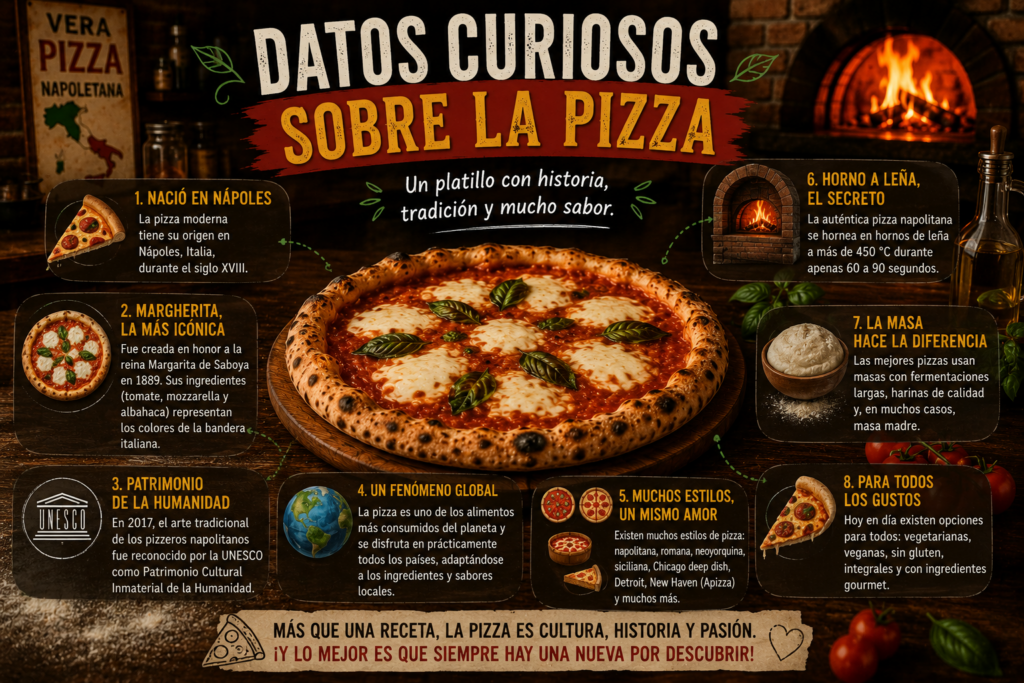 Pizzas