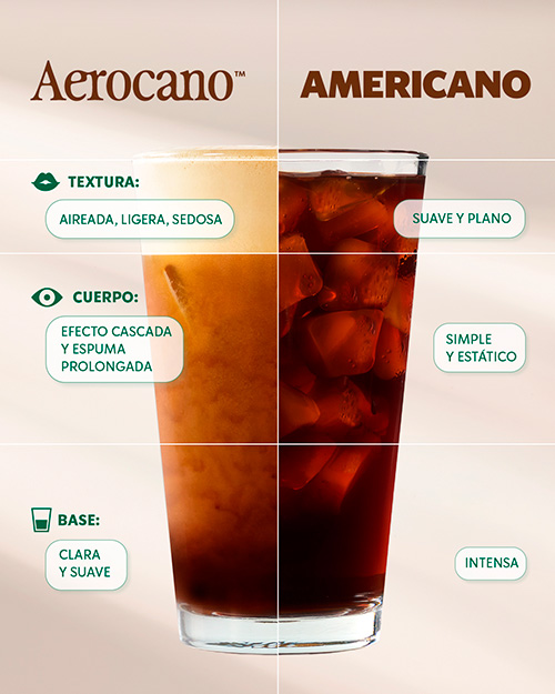 Aerocano