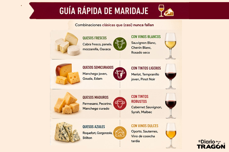 Queso y el Vino